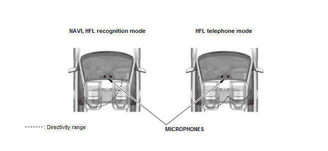 Audio Visual Systems - Testing & Troubleshooting